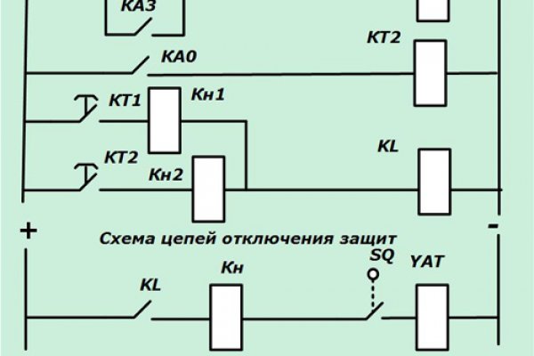 Кракен сайт наркотиков