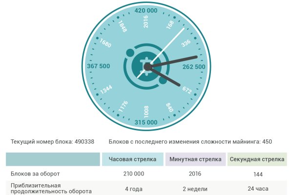 Кракен маркетплейс что