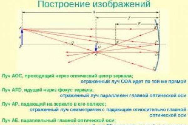 Кракен это современный даркнет маркетплейс