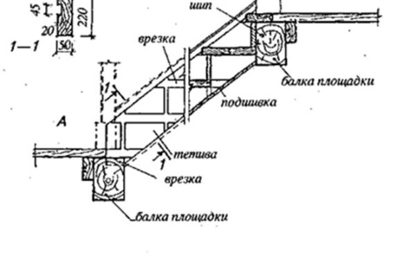 Открыть даркнет